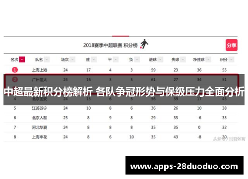 中超最新积分榜解析 各队争冠形势与保级压力全面分析