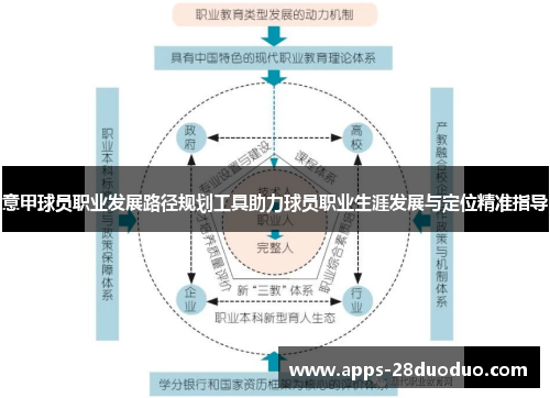 意甲球员职业发展路径规划工具助力球员职业生涯发展与定位精准指导