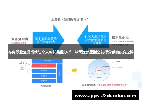 布克职业生涯成就与个人成长路径分析：从天赋新星到全能得分手的蜕变之路