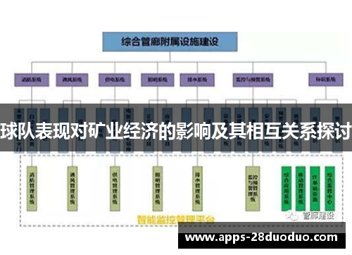 球队表现对矿业经济的影响及其相互关系探讨