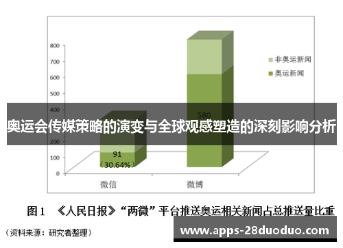 奥运会传媒策略的演变与全球观感塑造的深刻影响分析