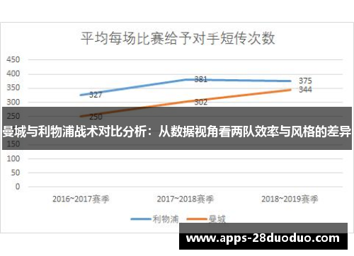 曼城与利物浦战术对比分析：从数据视角看两队效率与风格的差异