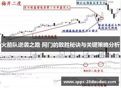 火箭队逆袭之路 阿门的致胜秘诀与关键策略分析
