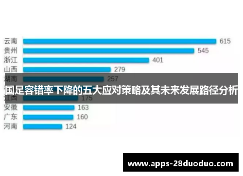 国足容错率下降的五大应对策略及其未来发展路径分析