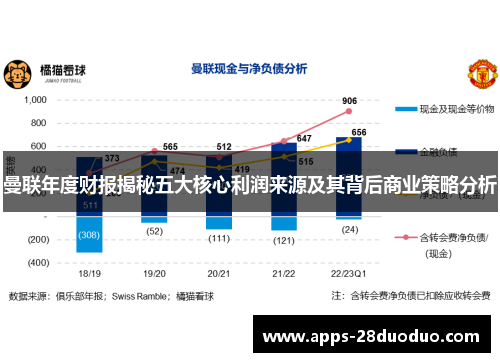 曼联年度财报揭秘五大核心利润来源及其背后商业策略分析