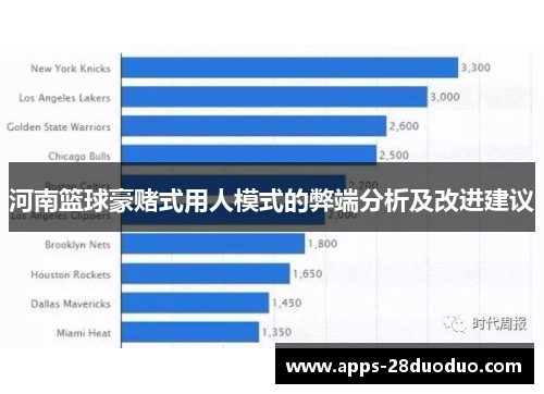 河南篮球豪赌式用人模式的弊端分析及改进建议