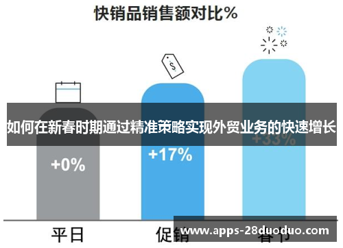 如何在新春时期通过精准策略实现外贸业务的快速增长