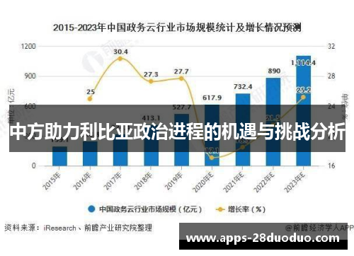 中方助力利比亚政治进程的机遇与挑战分析