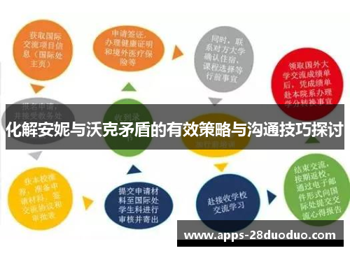 化解安妮与沃克矛盾的有效策略与沟通技巧探讨