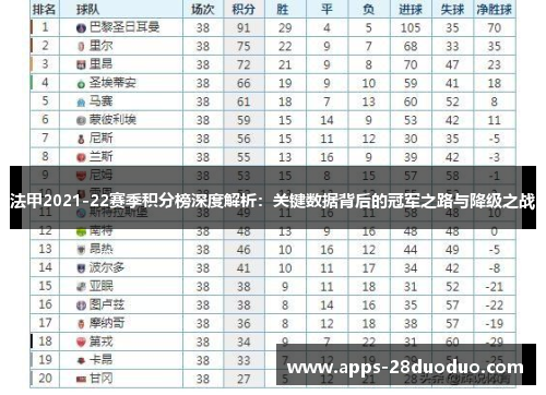 法甲2021-22赛季积分榜深度解析：关键数据背后的冠军之路与降级之战