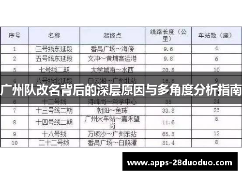 广州队改名背后的深层原因与多角度分析指南
